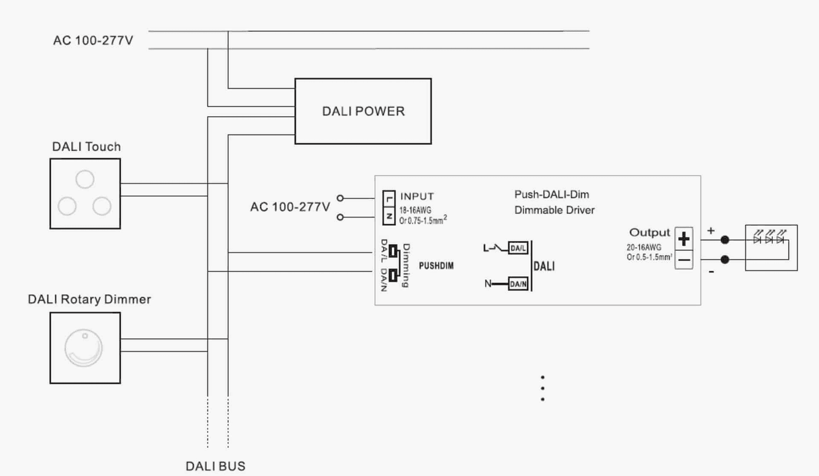 Single-colour LED strip wired to a DALI dimmable driver on the DA+/DA- bus