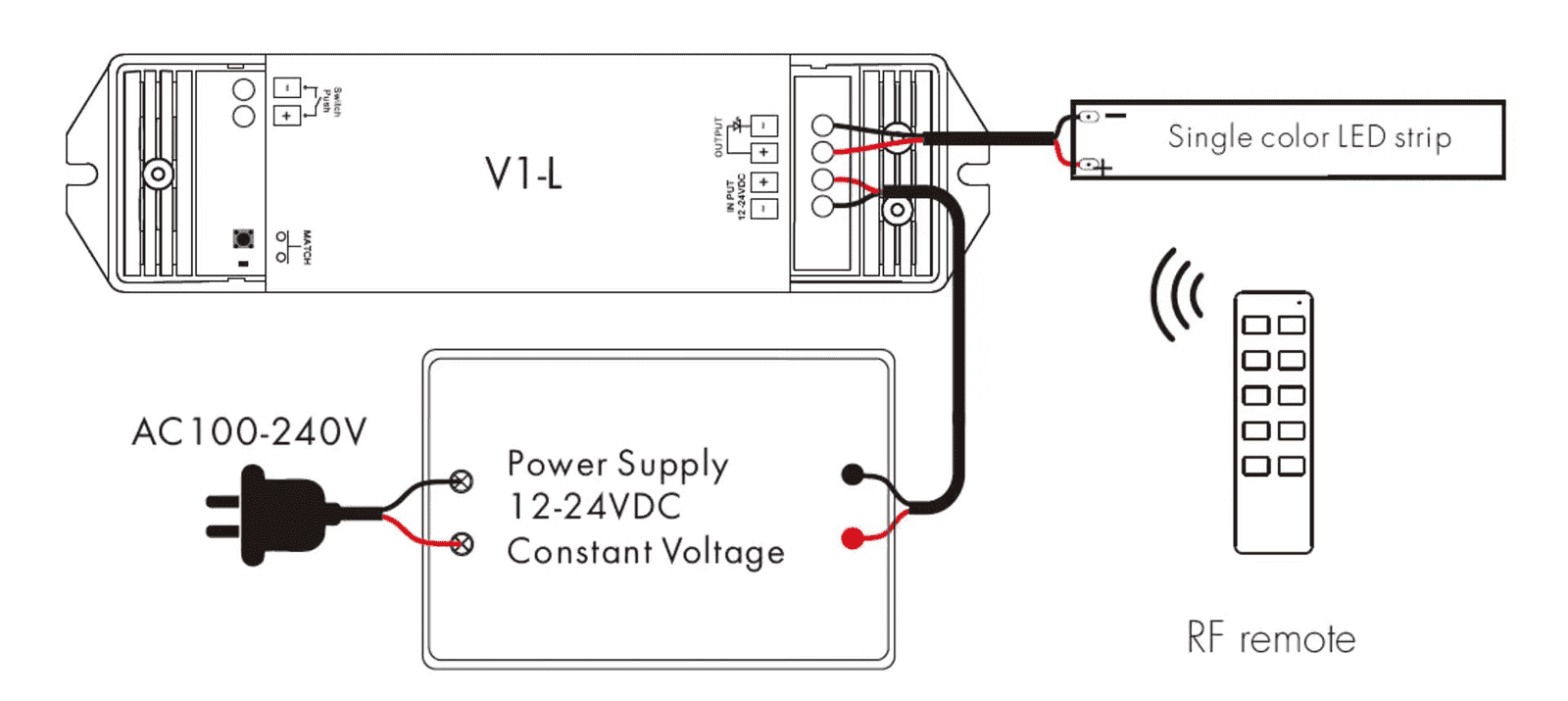 Single-colour LED strip wired to a PWM controller that sits between a non-dimmable driver and the strip