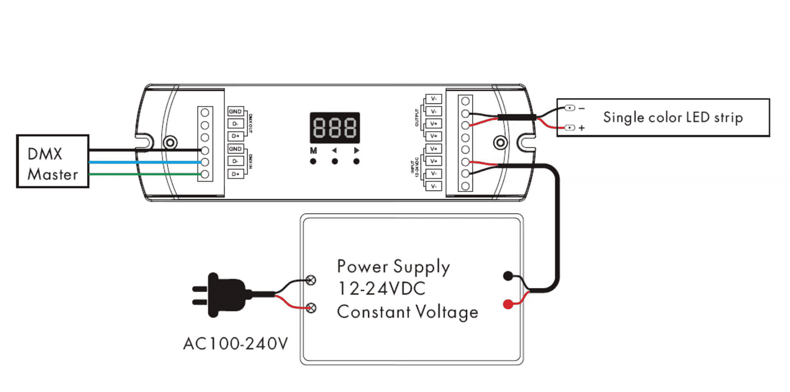 Single-colour LED strip wired to one output channel of a DMX512 decoder on a DMX bus