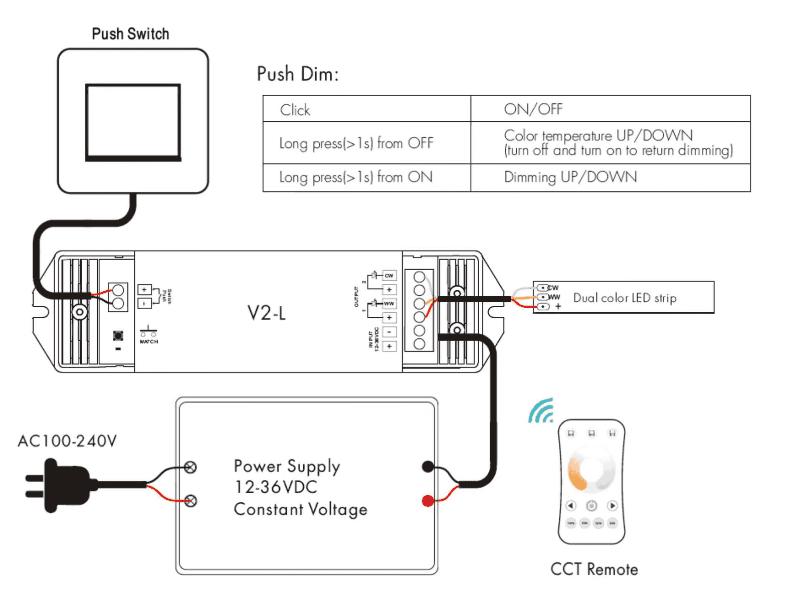 Tunable white LED strip wired to a CCT controller that sits between a non-dimmable driver and the strip