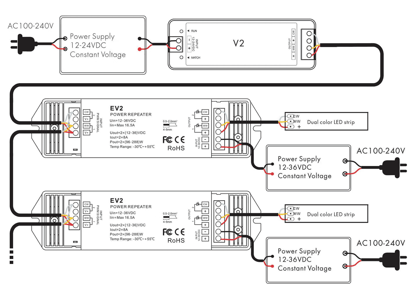 A CCT amplifier inserted between two tunable white strip runs, taking its own feed from the power supply