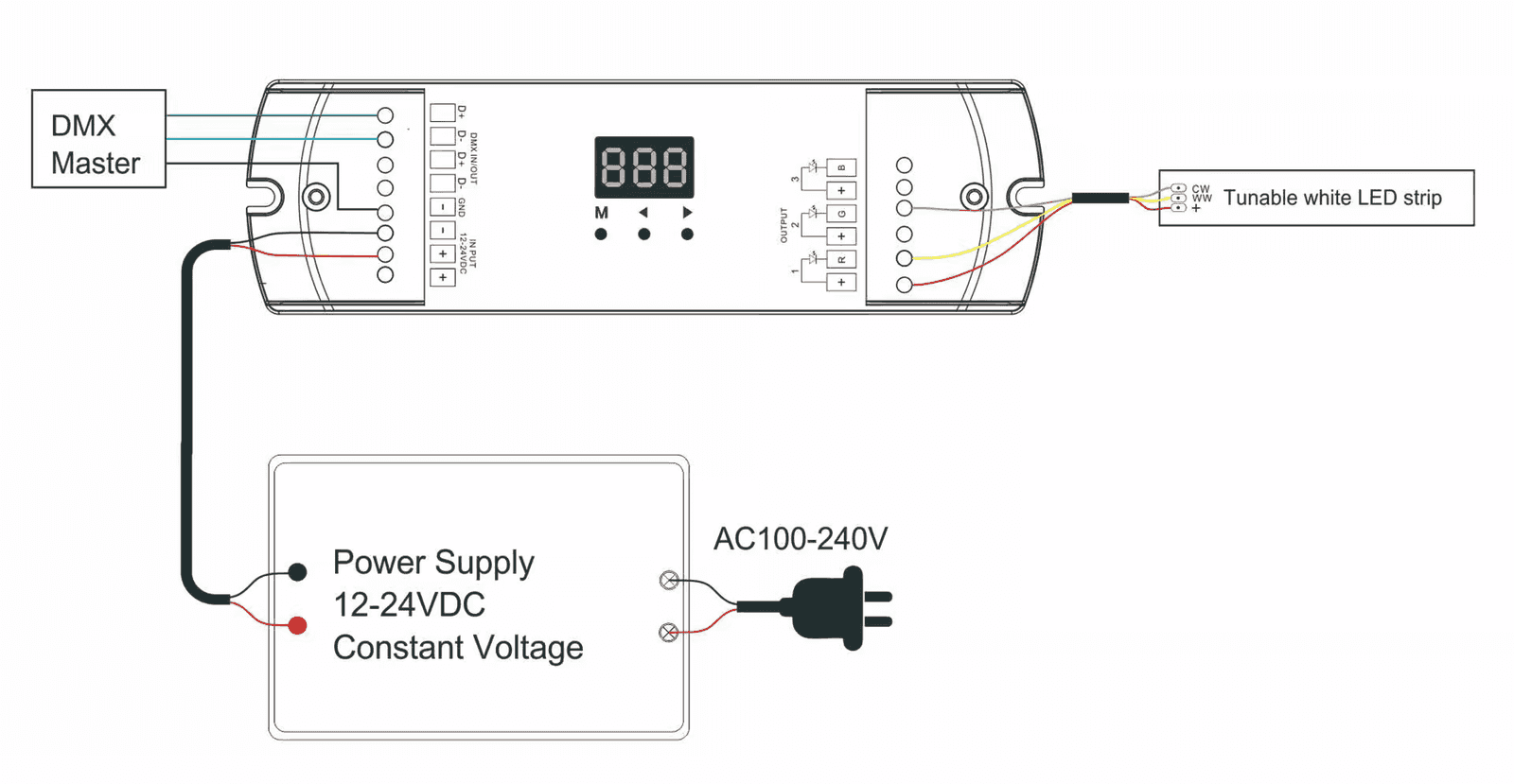 Tunable white LED strip wired to two output channels of a DMX512 decoder