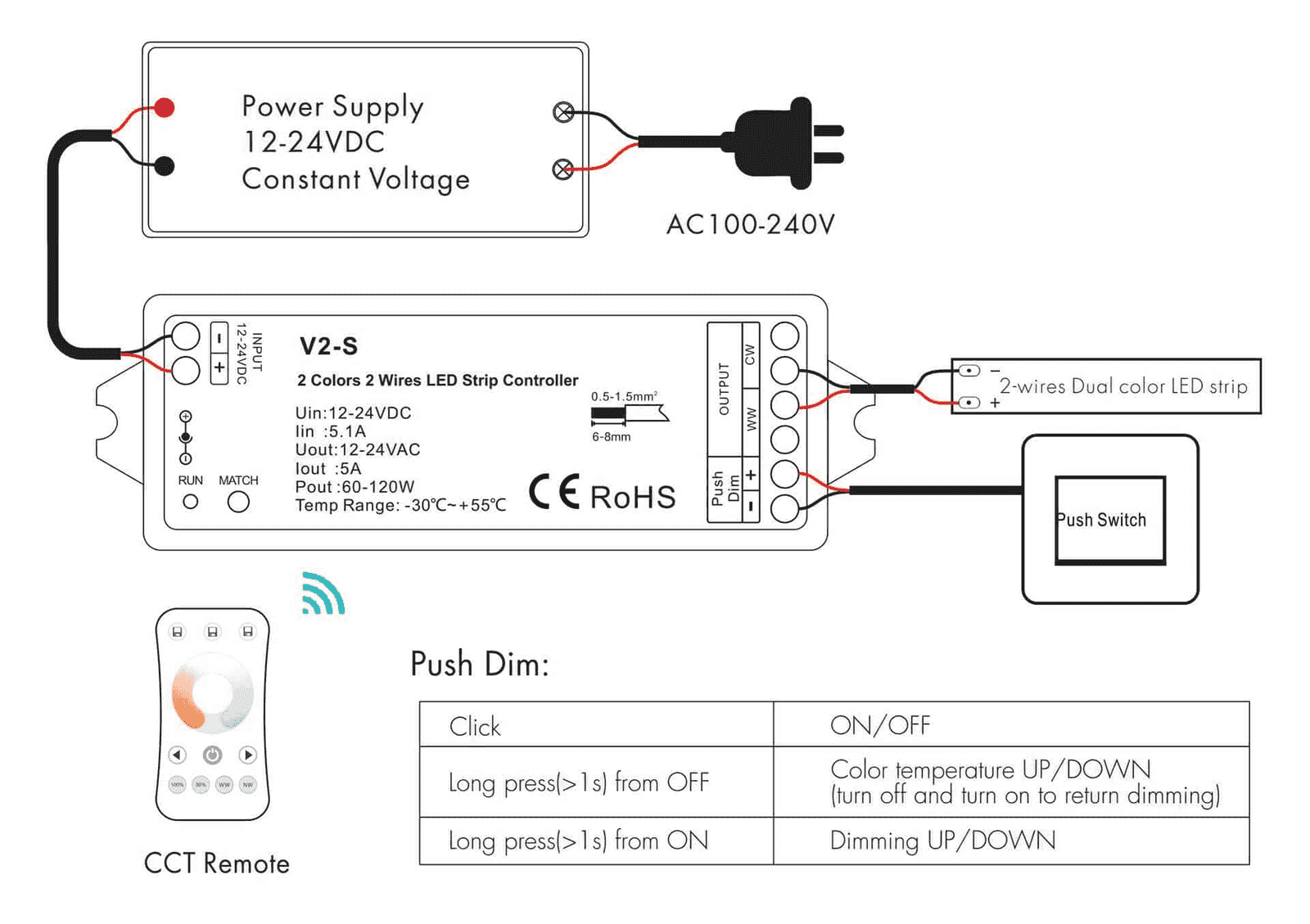 Two-wire tunable white LED strip wired to a two-wire CCT driver, with no separate control pair