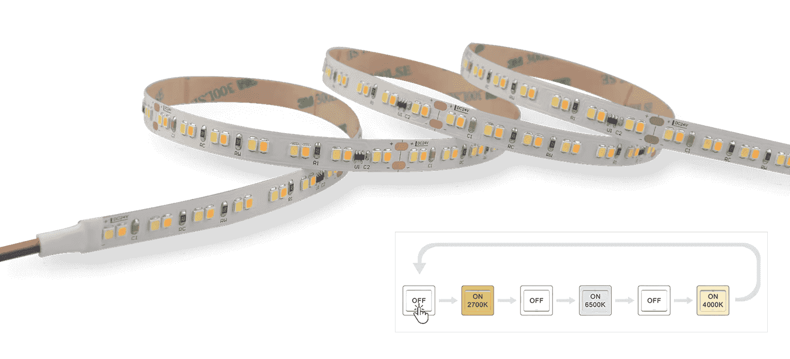 Two-wire tunable white LED strip beside the wall-switch cycle that steps it through off, 2700K, 6500K and 4000K