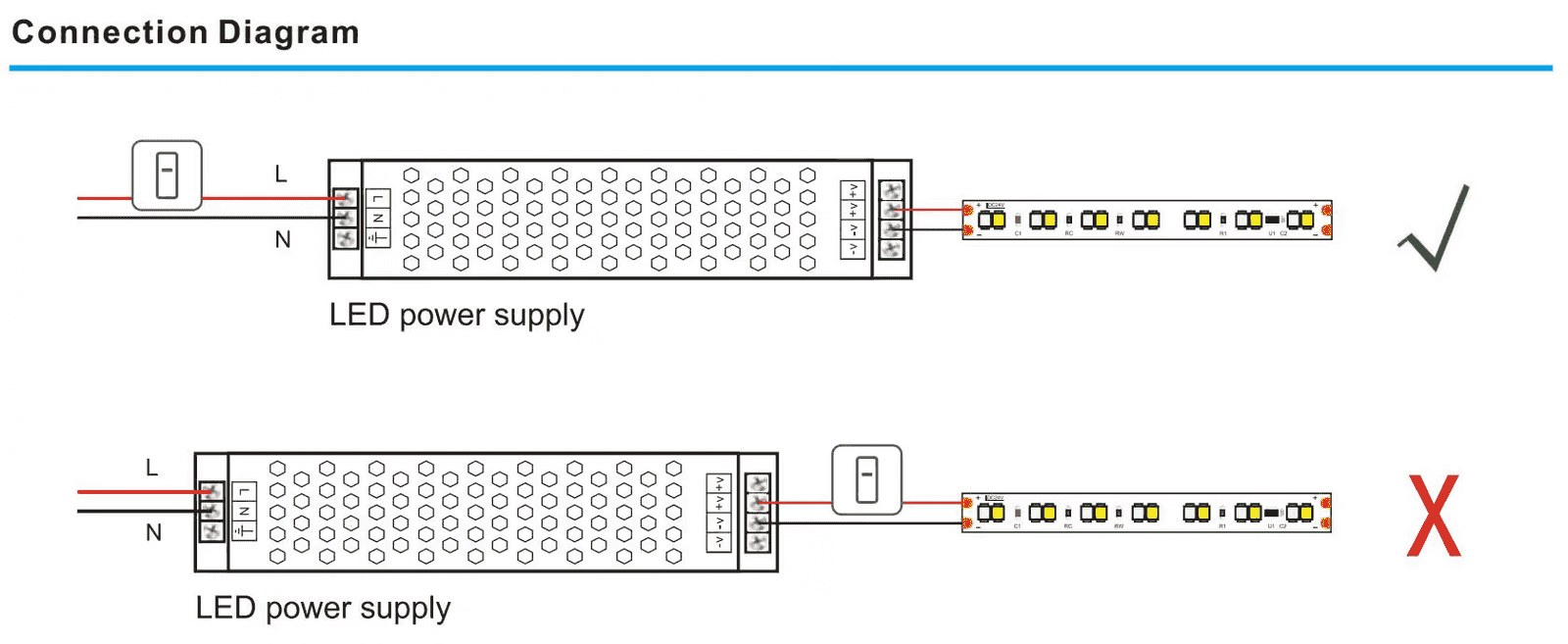 The same installation twice: switch in the mains line ahead of the power supply, marked correct; switch in the DC output, marked incorrect