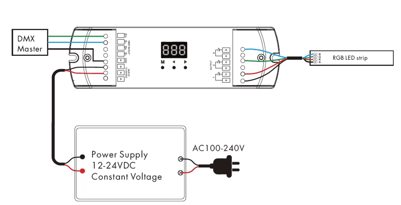 RGB LED strip wired to three output channels of a DMX512 decoder
