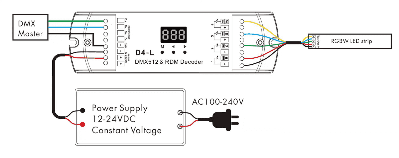 RGBW LED strip wired to four output channels of a DMX512 decoder