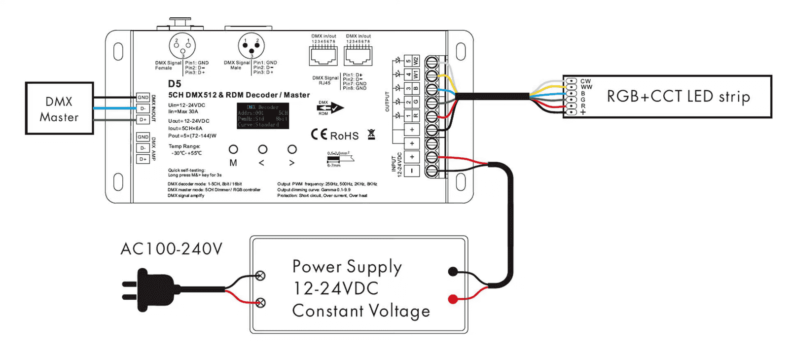 RGBCCT LED strip wired to five output channels of a DMX512 decoder