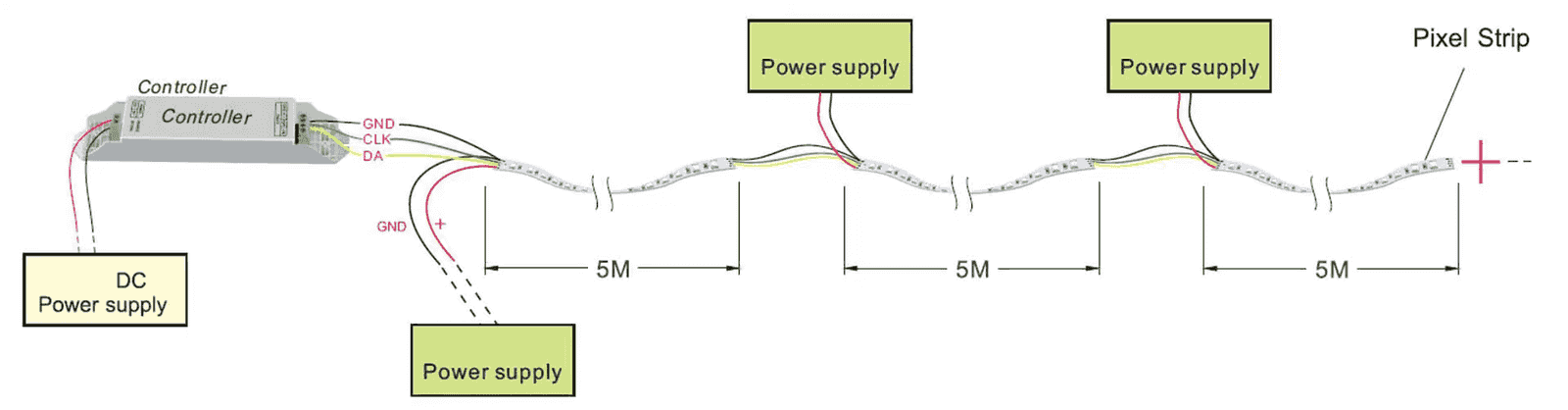 SPI addressable LED strip wired to its controller with separate data and clock channels